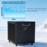 Cooling Curve of 1HP Smart All-in-One Ice Bath Chiller
