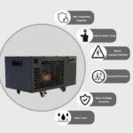 Core Selling Points of Chillmend 1/3HP Ice Bath Chiller