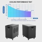 Chillmend 1HP Ice Bath Chiller Cooling Curve