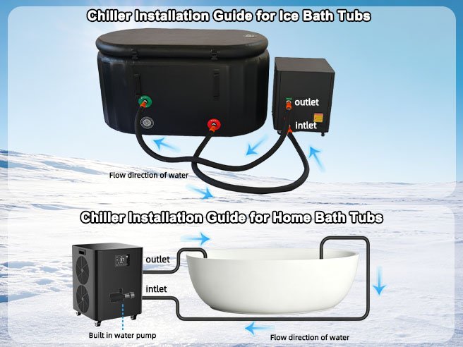 Cold Plunge Chiller Installation Guide