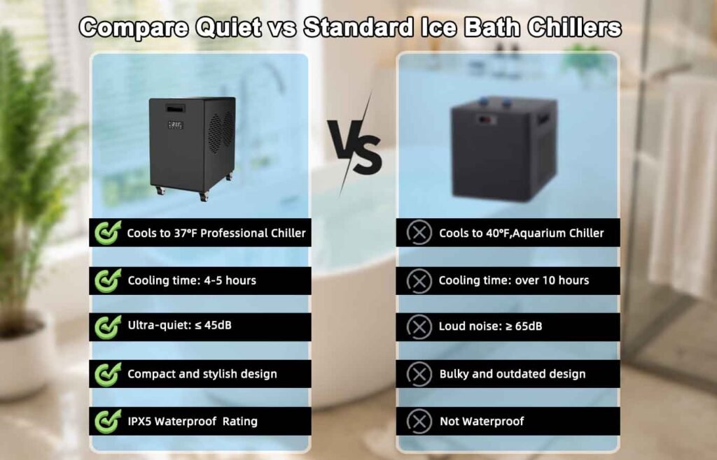 CHILLMEND IB-H10 | 1 HP Quiet Ice Bath Chiller for Indoor & Ootdoor Cold Plunge 7 Compare Quiet vs Standard Ice Bath Chillers