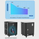 Cooling Curve for CHILLMEND 1HP Chiller