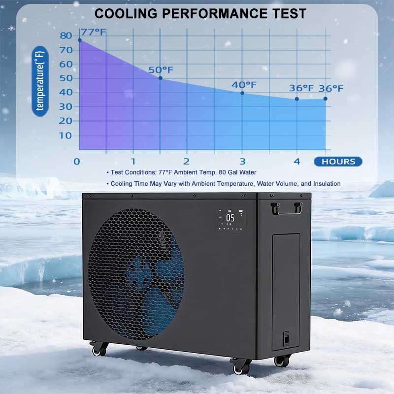 Cooling Curve of Ultra-Thin All-in-One Intelligent Chiller