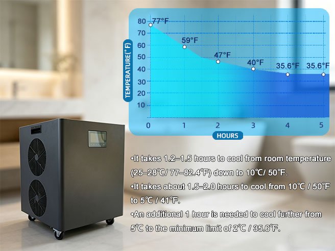 Chillmend Ice Bath Chiller Cooling Curve