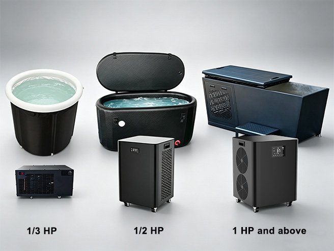 Chillmend product portfolio for different usage scenarios and usage frequencies