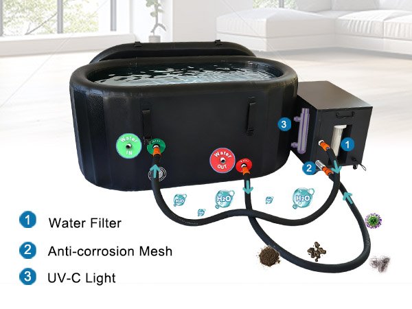 Essential Features of Cold Plunge Chiller System