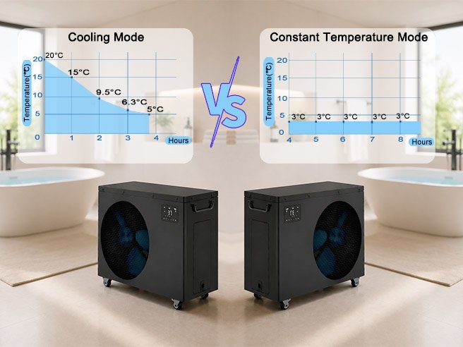Cooling Down vs Holding Cold, The Big Difference