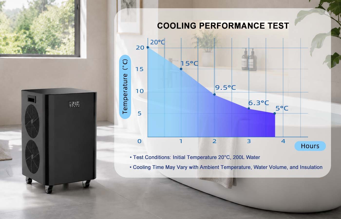 Cooling Performance Test