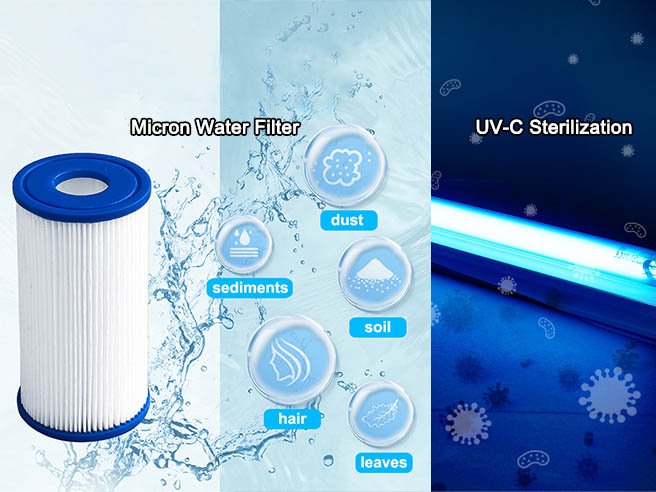 Ice Bath Chiller Unit: Compare Models & Get a Quote 3 Filtration and UV Sterilization