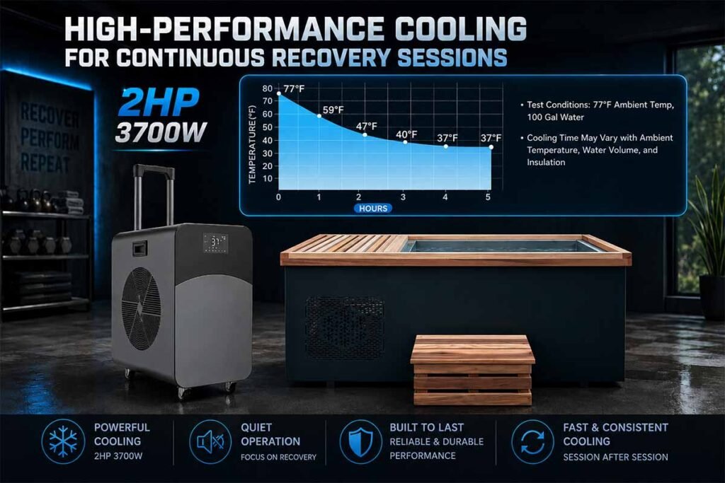 2 HP High-Performance Cooling