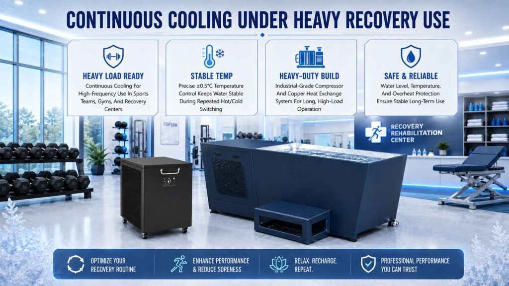 CONTINUOUS COOLING UNDER HEAVY RECOVERY USE
