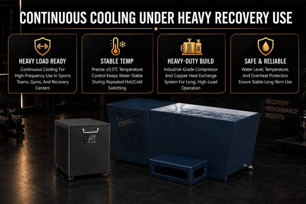 CHILLMEND IC-Pro H15 | 1.5 HP Sauna Ice Bath Chiller for Contrast Therapy 6 Continuous Cooling Under Heavy Recovery Use
