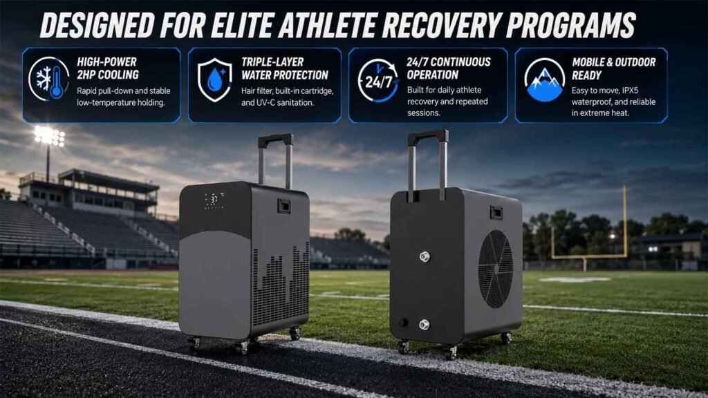 DESIGNED FOR ELITE ATHLETE RECOVERY PROGRAMS三
