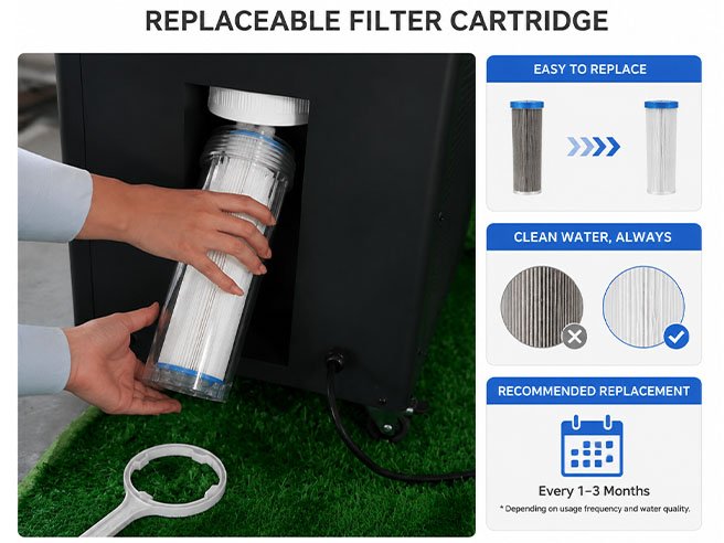 Ice Bath Chiller with Filter: Is It Worth It? 4 Filter cartridge replacement frequency