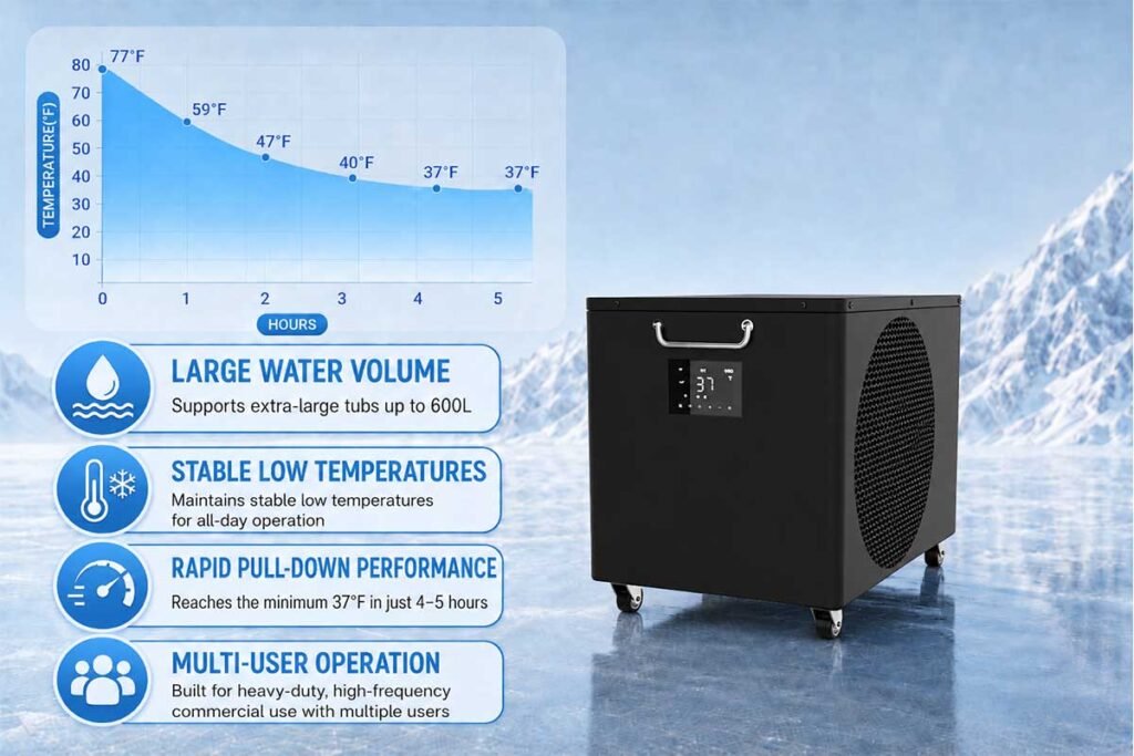 LARGE-VOLUME COOLING FOR SERIOUS RECOVERY