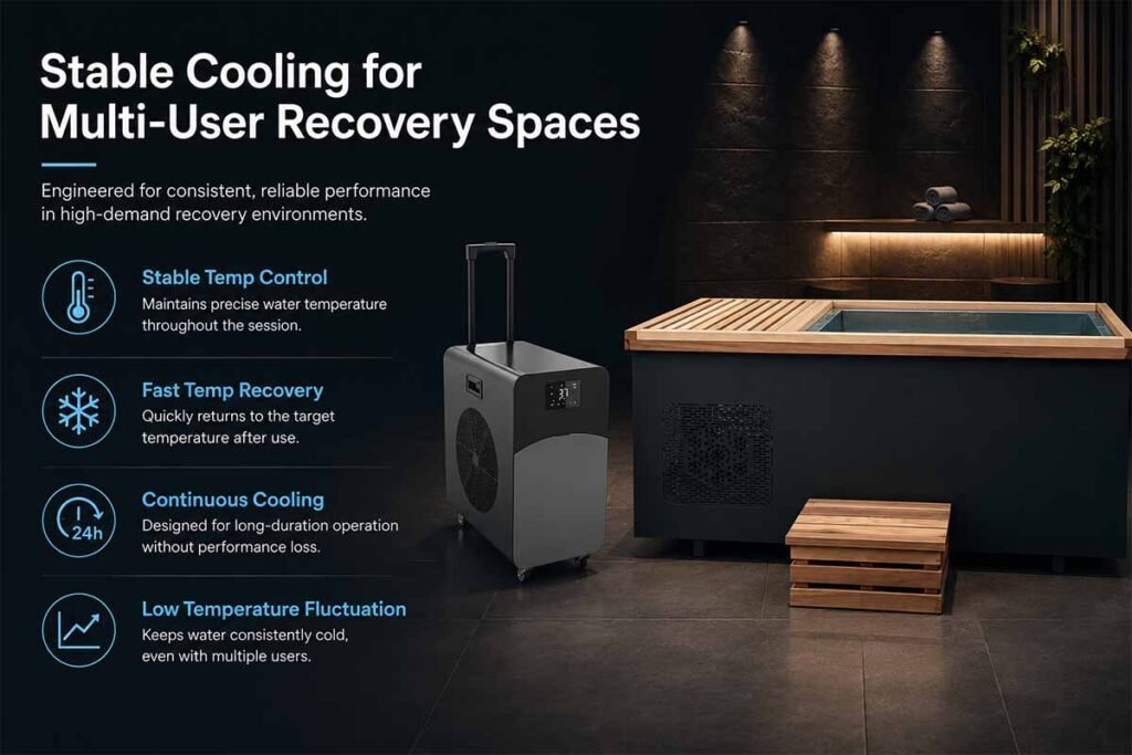 CHILLMEND IC-Trolley Case 15 | 1.5 HP Wellness Club Ice Bath Chiller 4 Stable Cooling for Multi-User Recovery Spaces