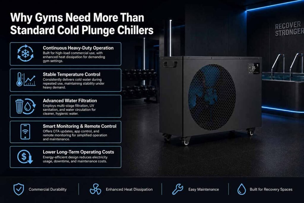 CHILLMEND IC-Ultra 15 | 1.5 HP Gym Recovery Ice Bath Chiller 4 Why Gyms Need More Than Standard Cold Plunge Chillers