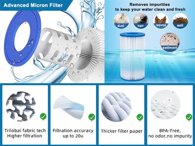 Ice Bath Chiller with Filter: Is It Worth It? 5 Working Principle of Filter Cartridge