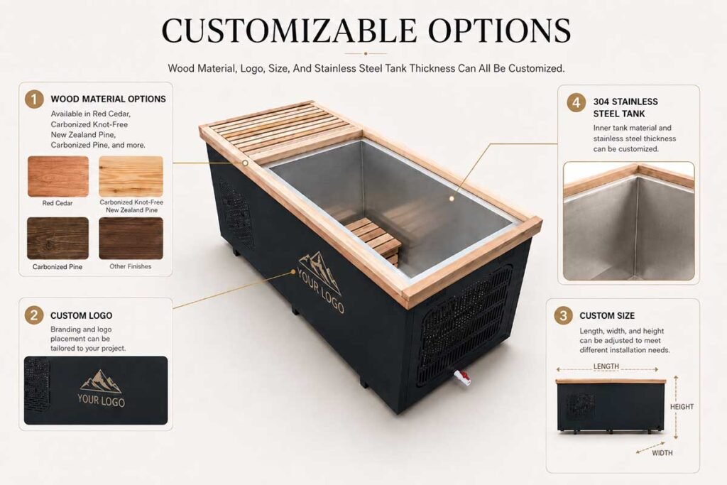 Fully customizable