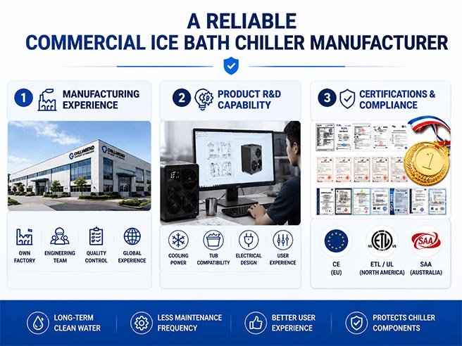 How to Choose the Right Commercial Cold Plunge Chiller Manufacturer