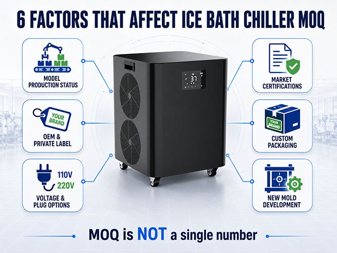 Factors That Affect Ice Bath Chiller MOQ