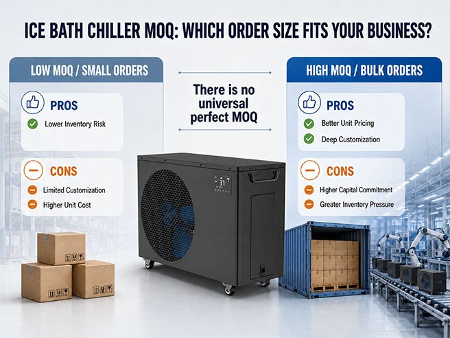 What Is MOQ for Ice Bath Chillers